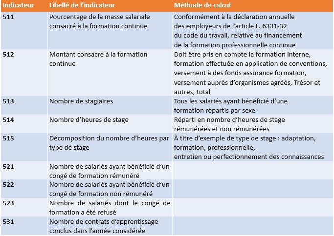 tableau formation