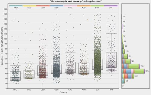 visualisation remuneration